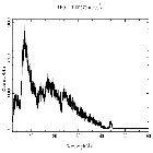 Counts spectrum_PKS 2155-304_obsid_1795