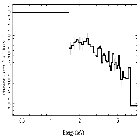 Flux Preview_PKS 1830-211_obsid_22198