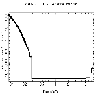 Flux Preview_HZ 43_obsid_21785
