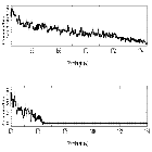 Counts Spectrum (4)_HZ 43_obsid_21785