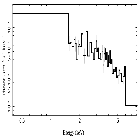 Flux Preview_PKS 1830-211_obsid_22199