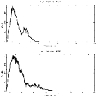 Counts spectrum_GX 13+1 (4U 1811-17)_obsid_20192
