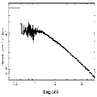 Flux Preview_4U 1636-53_obsid_20791