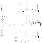 Light curve_4U 1636-53_obsid_20791