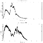 Counts spectrum_4U 1636-53_obsid_20791