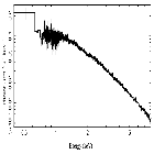 Flux Preview_4U 1636-53_obsid_21099