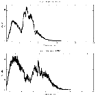 Counts spectrum_4U 1636-53_obsid_21099