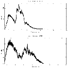 Counts spectrum_4U 1636-53_obsid_21100