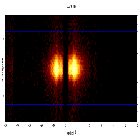 Dispersion coordinates field image_Mrk 421_obsid_21829