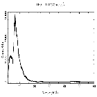Counts spectrum_Mrk 421_obsid_21829