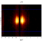 Dispersion coordinates field image_Mrk 421_obsid_21828