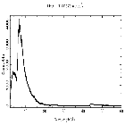Counts spectrum_Mrk 421_obsid_21828
