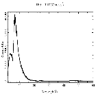 Counts spectrum_Mrk 421_obsid_21827