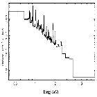 Flux Preview_zeta Pup_obsid_20155