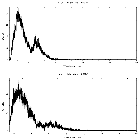 Counts spectrum_4U 1907+09_obsid_21123