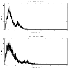 Counts spectrum_4U 1907+09_obsid_20738