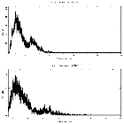Counts spectrum_4U 1907+09_obsid_21124