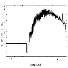 Flux Preview_4U 1907+09_obsid_21125