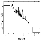 Flux Preview_zeta Pup_obsid_22281