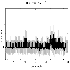 Counts spectrum_RX J1856.5-3754 _obsid_21809