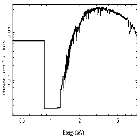 Flux Preview_GRS 1915+105_obsid_22213