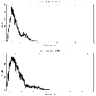 Counts spectrum_GRS 1915+105_obsid_22213