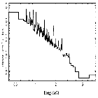 Flux Preview_zeta Pup_obsid_22076