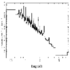 Flux Preview_zeta Pup_obsid_21898