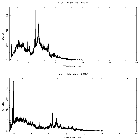 Counts spectrum_SS 433_obsid_20131