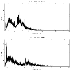 Counts spectrum_SS 433_obsid_20132