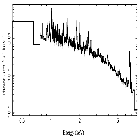 Flux Preview_V3890 Sgr_obsid_22845