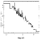 Flux Preview_SN 1987A_obsid_21844