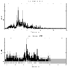 Counts spectrum_SN 1987A_obsid_21844