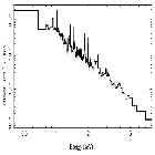 Flux Preview_SN 1987A_obsid_20277