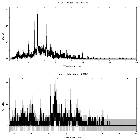 Counts spectrum_SN 1987A_obsid_20277
