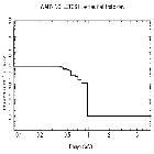 Flux Preview_RX J2143.0+0654_obsid_21843