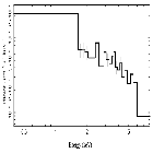 Flux Preview_PKS 1830-211_obsid_22240
