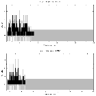 Counts spectrum_PKS 1830-211_obsid_22240