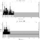 Counts spectrum_PKS 1830-211_obsid_22239