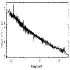 Flux Preview_NGC 4051_obsid_859