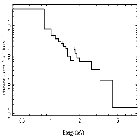 Flux Preview_V830 Tau b_obsid_21964