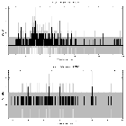 Counts spectrum_V830 Tau b_obsid_21964