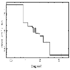 Flux Preview_V830 Tau b_obsid_21963