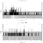 Counts spectrum_V830 Tau b_obsid_21963