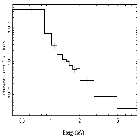 Flux Preview_V830 Tau b_obsid_21962