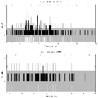 Counts spectrum_V830 Tau b_obsid_21962