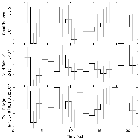 Light curve_V830 Tau b_obsid_21166