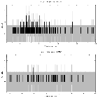Counts spectrum_V830 Tau b_obsid_21166