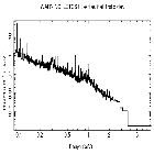 Flux Preview_HR 1099_obsid_22802
