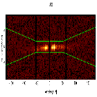 Dispersion coordinates field image_HR 1099_obsid_22802
